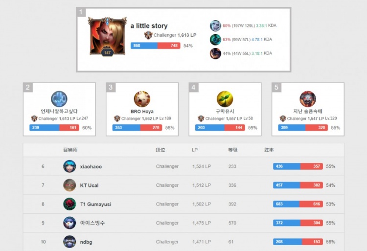 把压力揽在 把压力揽在