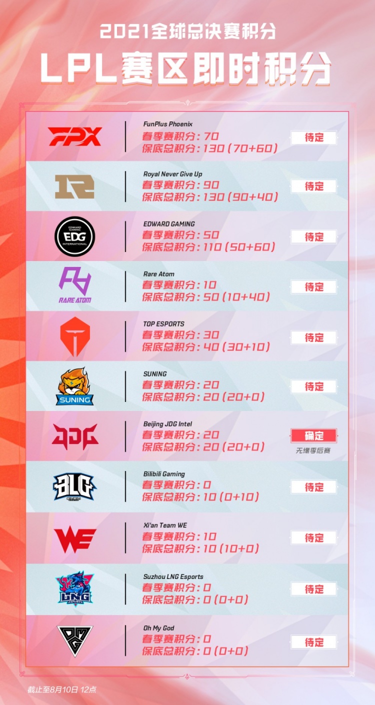 辨率